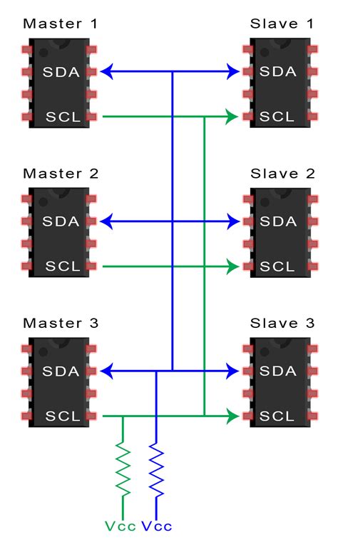 75kB; SRAM 256B; 32MHz; SMD - This product is available in Transfer Multisort Elektronik. . Pic to pic i2c communication